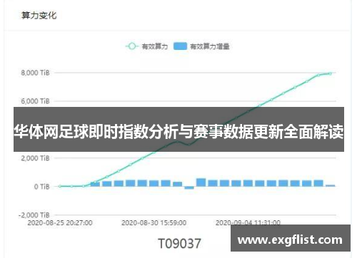 华体网足球即时指数分析与赛事数据更新全面解读